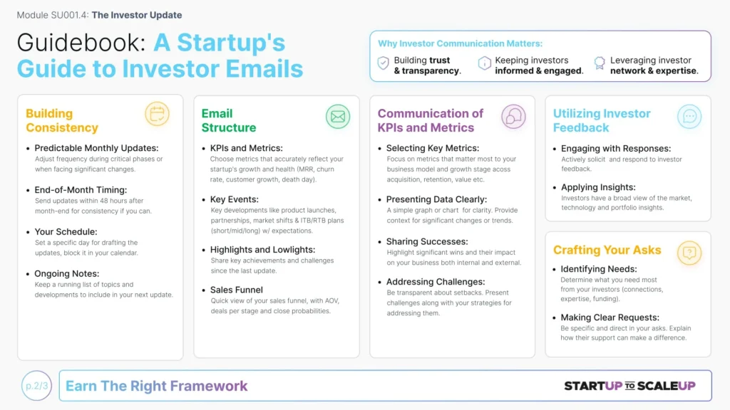 SU001.4 The Investor Update - A Startup's Guide to Investor Emails by James Sinclair