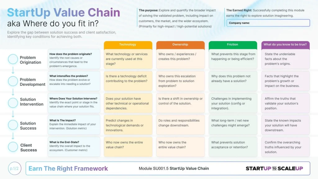 SU0015 The StartUp Value Chain aka Where do you fit in by James Sinclair