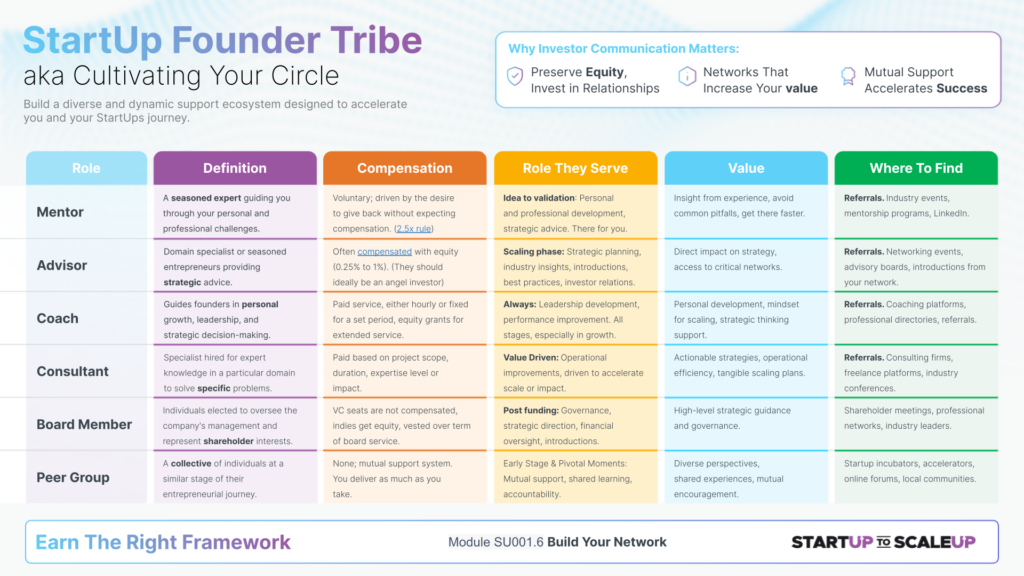 SU001.6 StartUp Founder Tribe (aka Cultivating Your Circle) by James Sinclair
