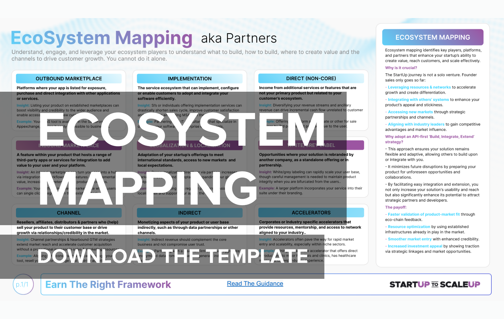 StartUp Founders: Ecosystem Map Now. - FounderFriend