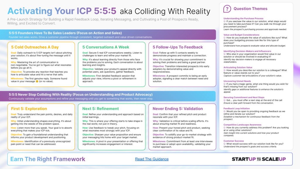 SU002.5 Activating Your ICP 5_5_5 (aka Colliding With Reality) by James Sinclair
