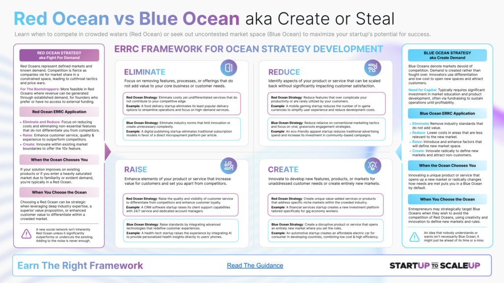 SU002.6 Red Ocean vs Blue Ocean (aka Create Or Steal) by James Sinclair