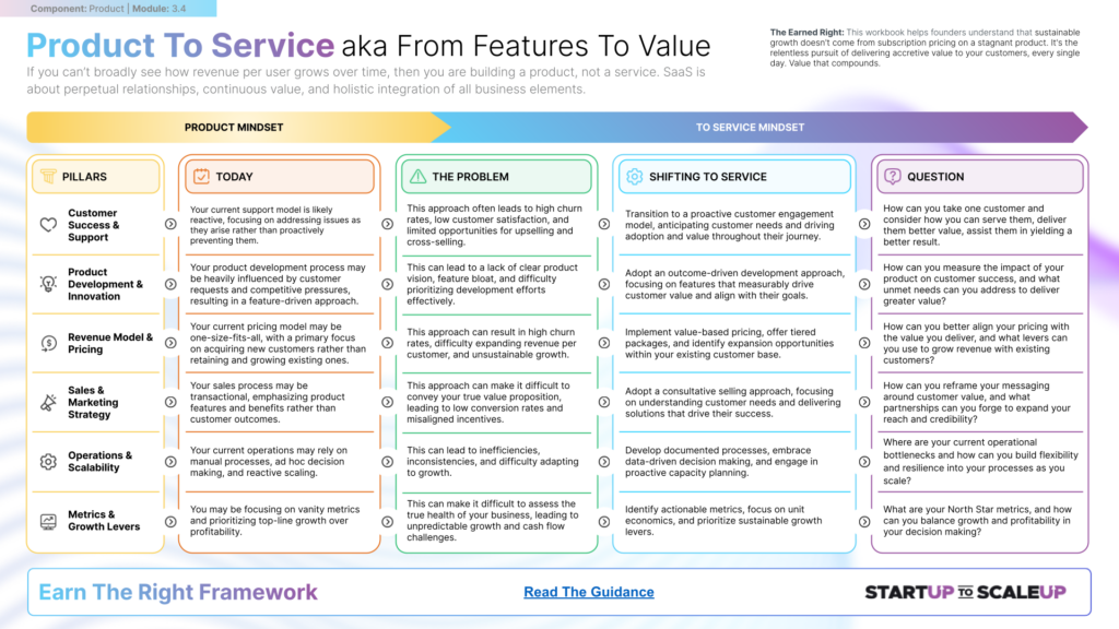 SU003.4 Product To Service (aka From Features To Value) by James Sinclair