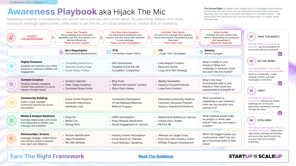 SU004.1 Market Awareness (aka Hijack The Mic) by James Sinclair