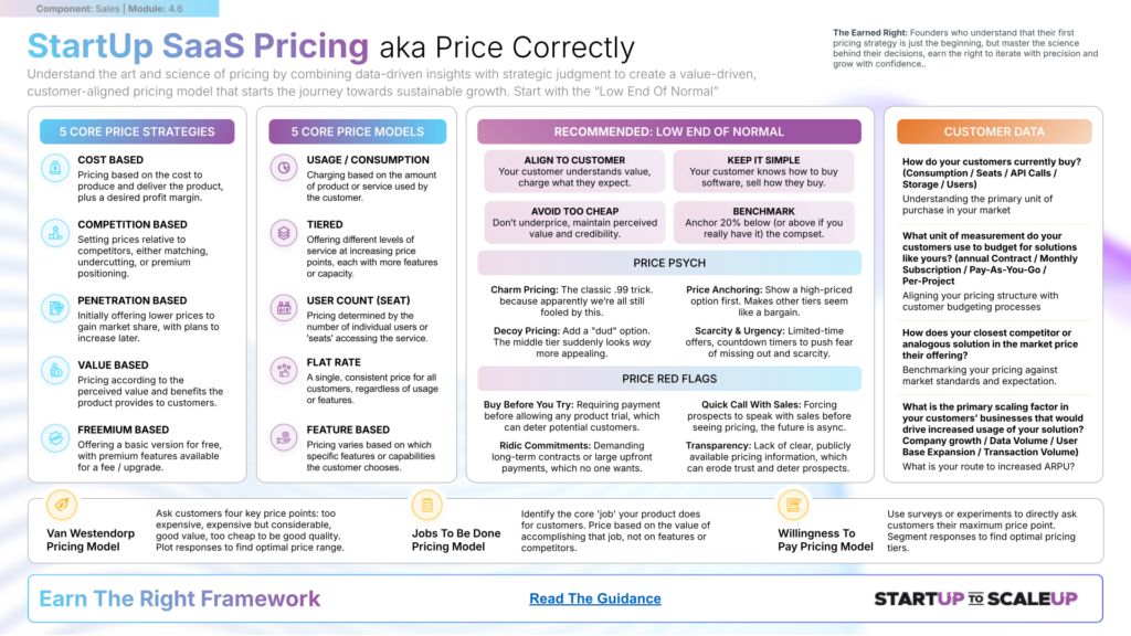 SU004.6 StartUp SaaS Pricing (aka Price Correctly) by James Sinclair