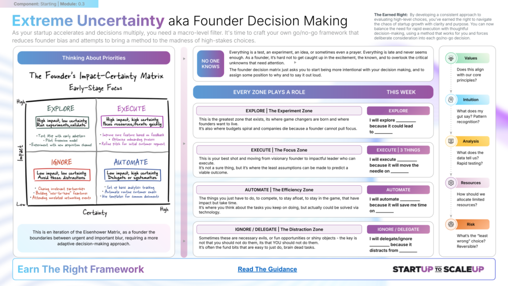 SU000.3 Extreme Uncertainty (aka Founder Decision Making Matrix) by James Sinclair