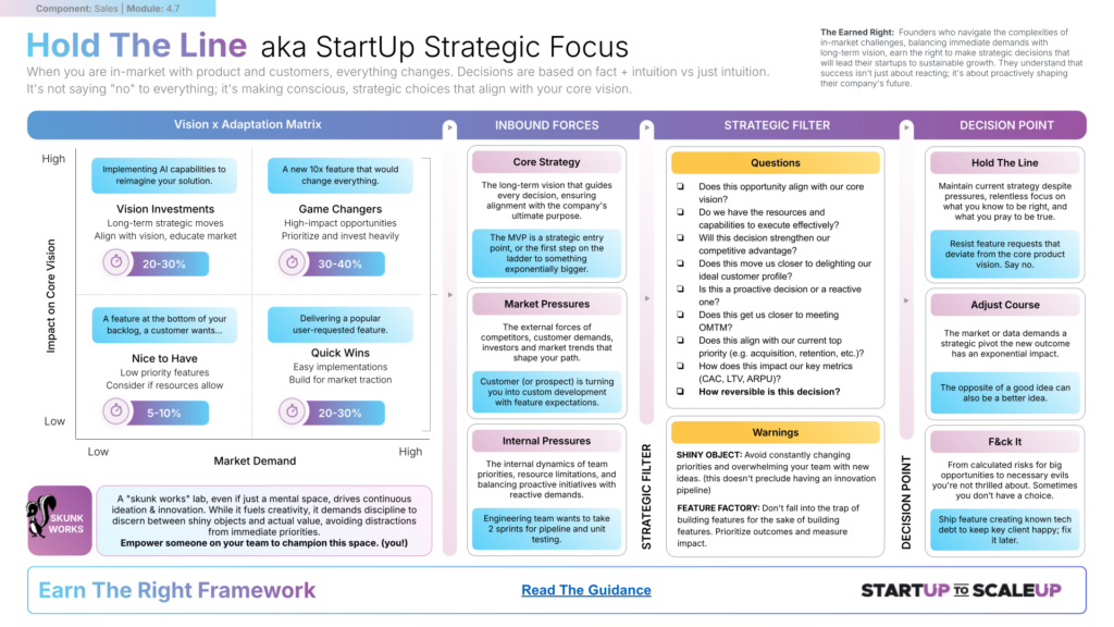 SU004.7 Hold The Line (aka StartUp Strategic Focus) by James Sinclair